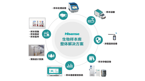 133903710827.jpg 生物樣本庫(kù).jpg