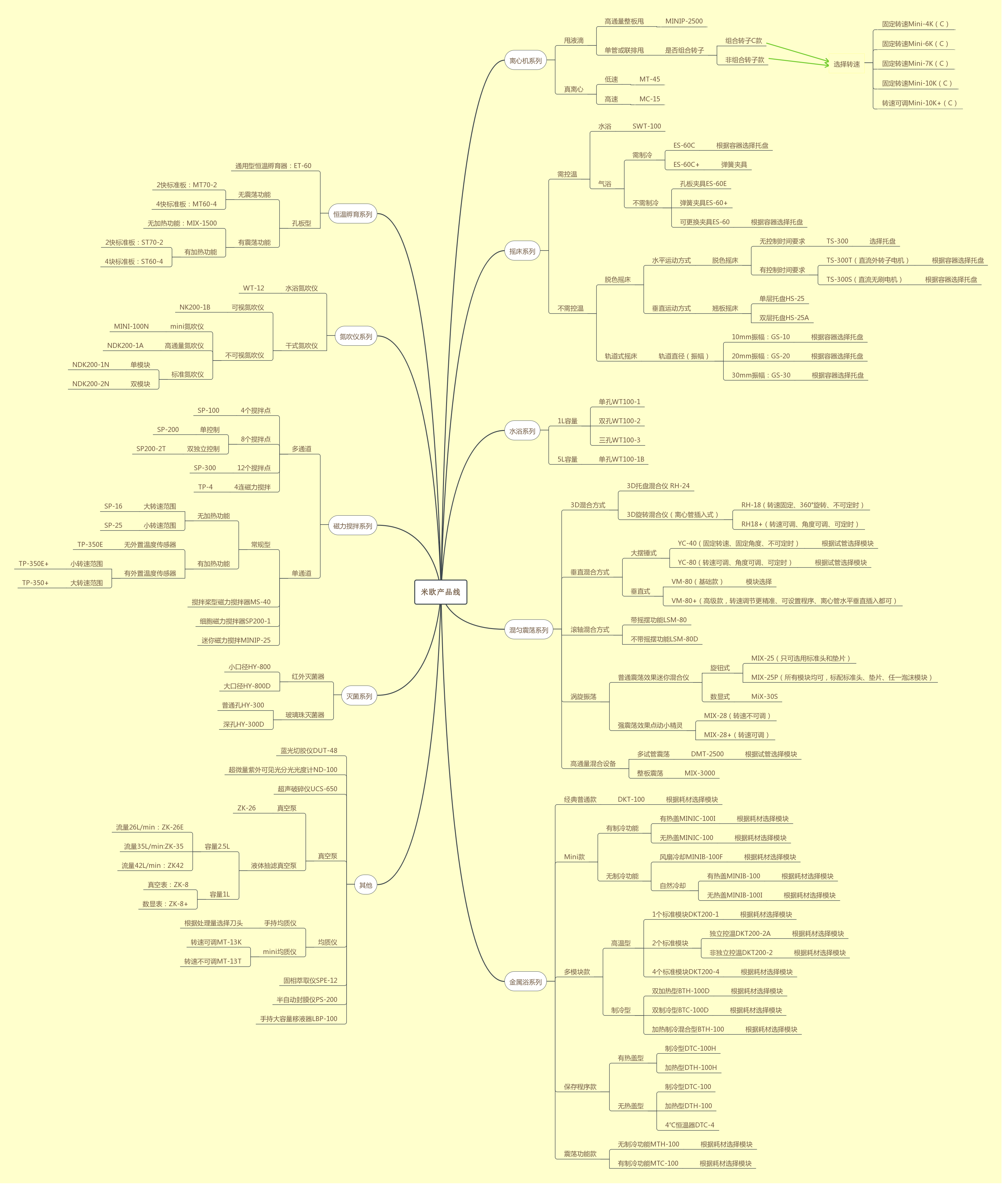 米歐產品線圖譜.png